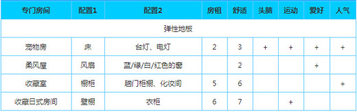 幸福公寓物语官方版截图