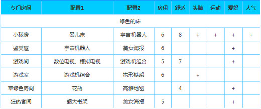 幸福公寓物语官方版截图