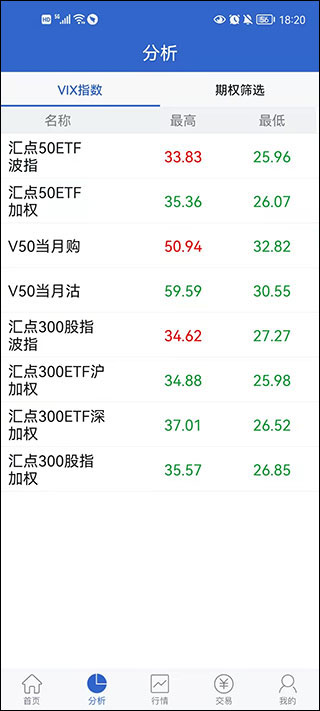 申万宏源期权手机版截图
