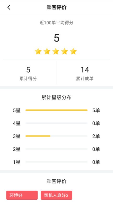 联友差旅截图0