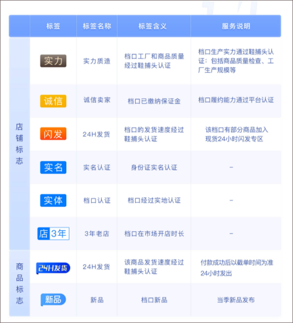 鞋捕头app截图