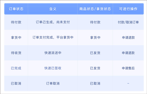 鞋捕头app截图