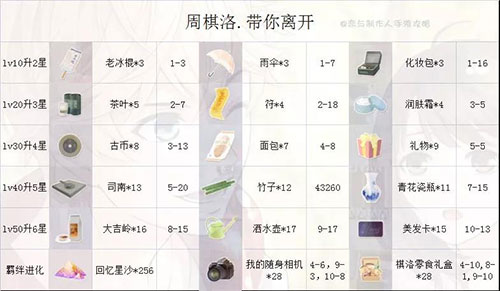 恋与制作人vivo版截图2