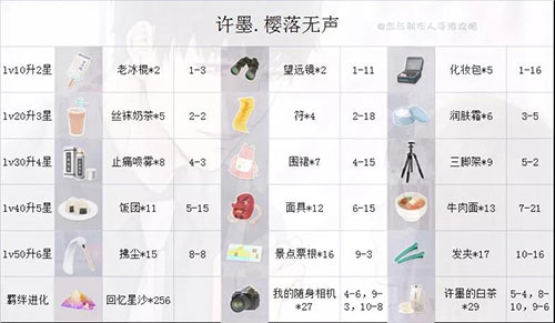 恋与制作人vivo版截图3