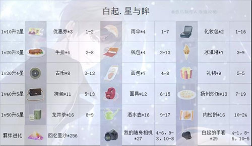 恋与制作人vivo版截图4