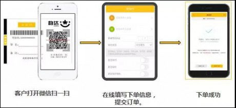 韵达快递员揽派app最新版本截图