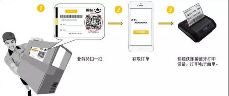 韵达快递员揽派app最新版本截图
