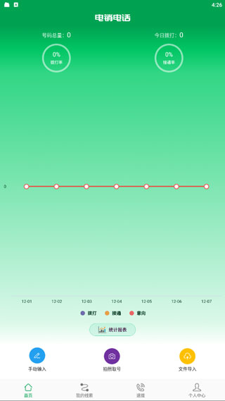 电销电话app截图