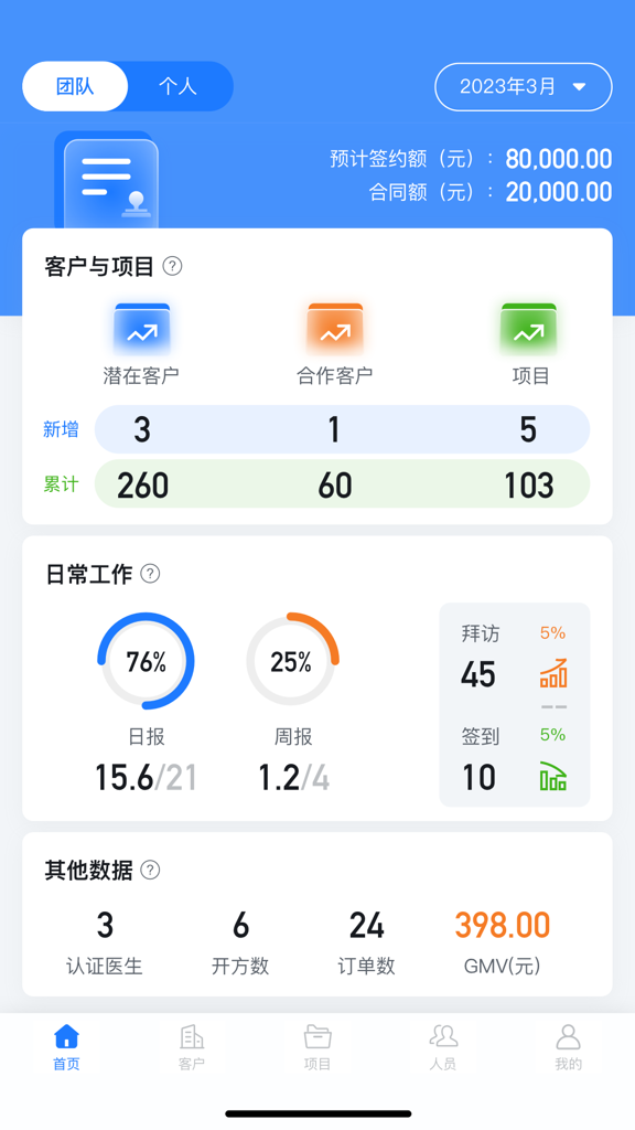 医链CRM截图