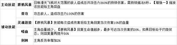 天姬变多酷版截图