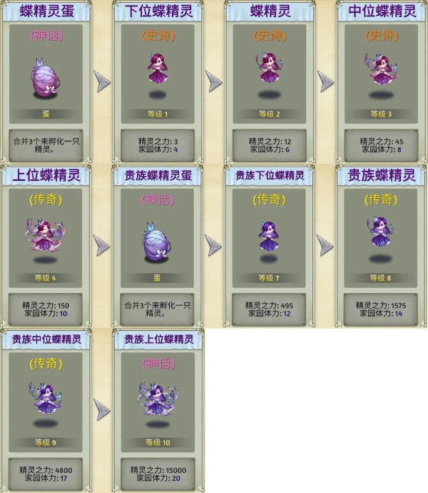 精灵世界种田官方版截图