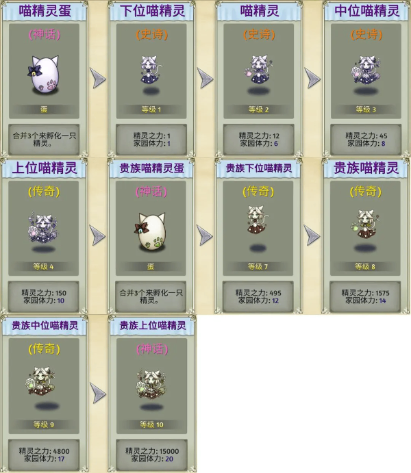 精灵世界种田官方版截图