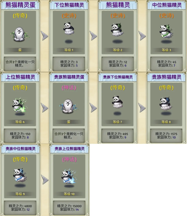 精灵世界种田官方版截图