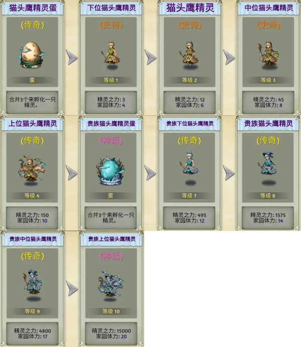 精灵世界种田官方版截图