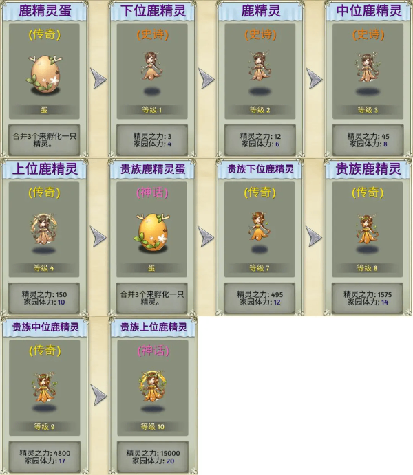 精灵世界种田官方版截图