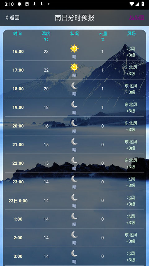 健茂天气最新版截图