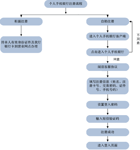 海南银行手机银行app截图
