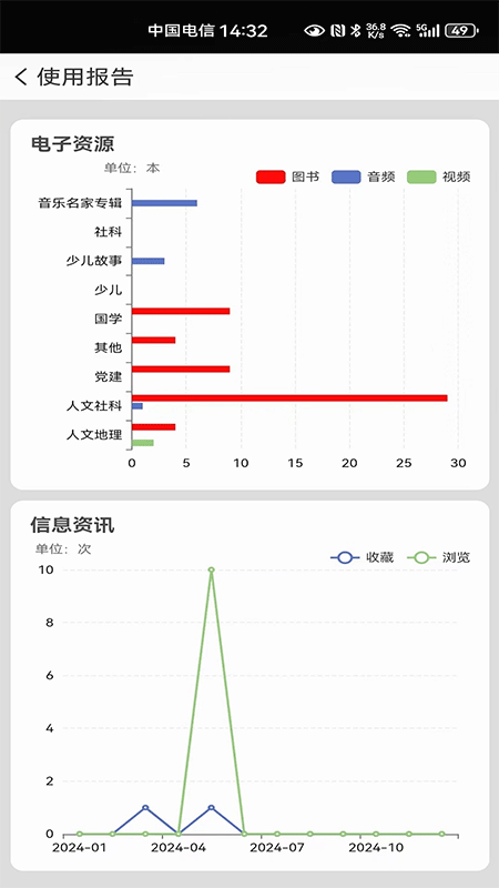 国家数字图书馆app截图