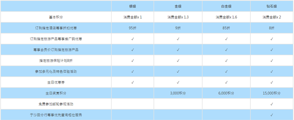 永安旅遊app官方版截图