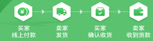 惠农网专业农产品买卖平台app截图