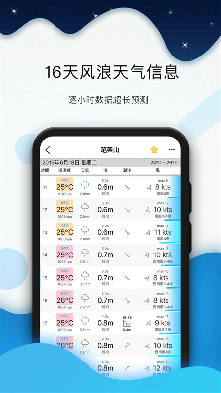 全球潮汐app截图