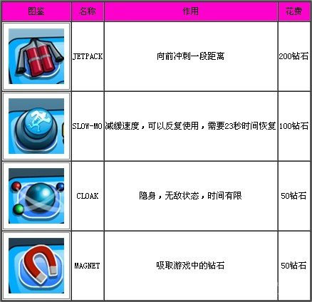 特工跑酷官方版(Agent Dash)截图4