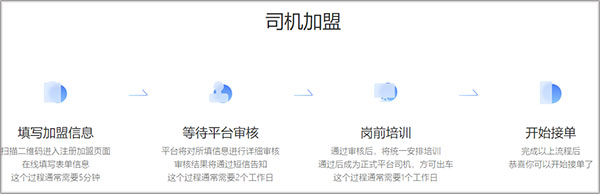 哎呦喂司机app截图