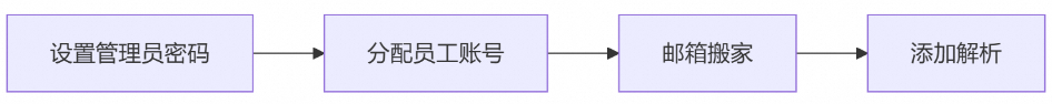 阿里邮箱截图