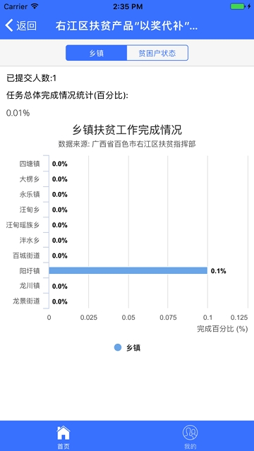 右江扶贫截图