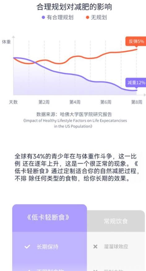 健康轻断食截图0