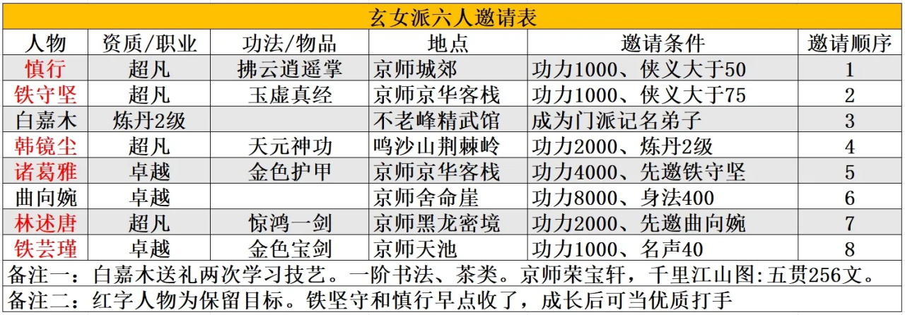 大侠式人生重制版截图3