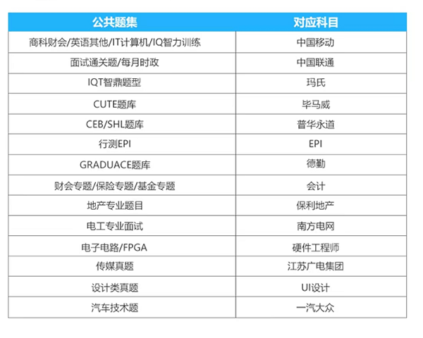 职题库app截图