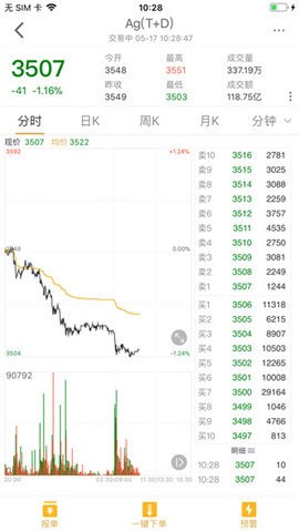 上海黄金交易所app截图