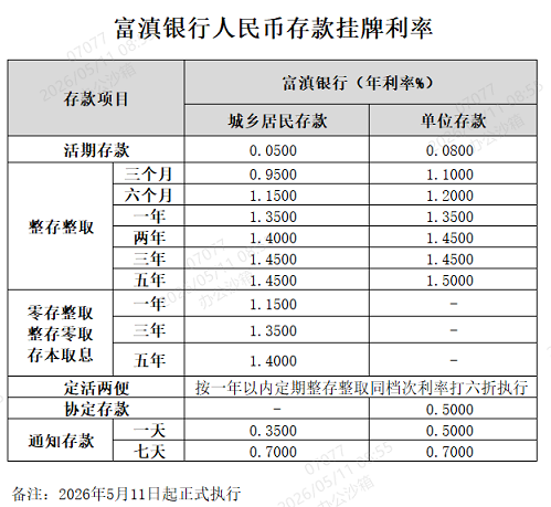 富滇银行手机银行截图