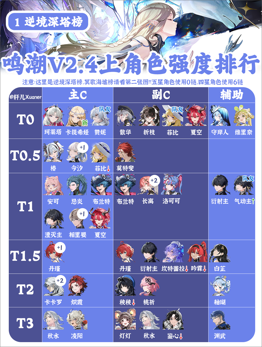 鸣潮官方正版截图