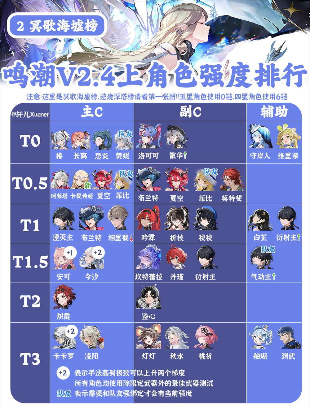 鸣潮官方正版截图