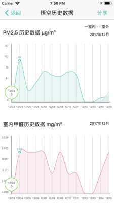 斐讯空能净截图