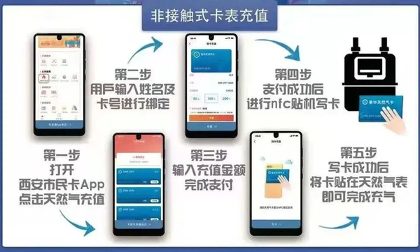 西安市民卡截图