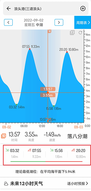 潮汐表app截图