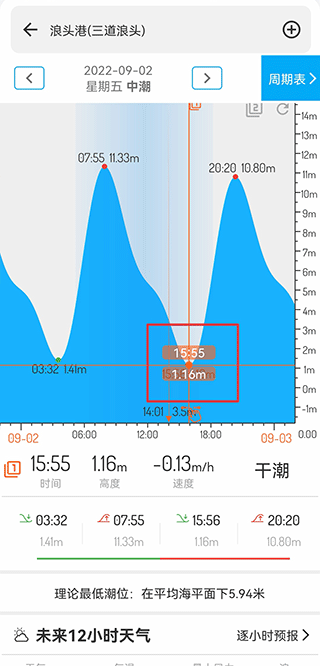 潮汐表app截图