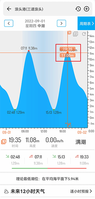 潮汐表app截图