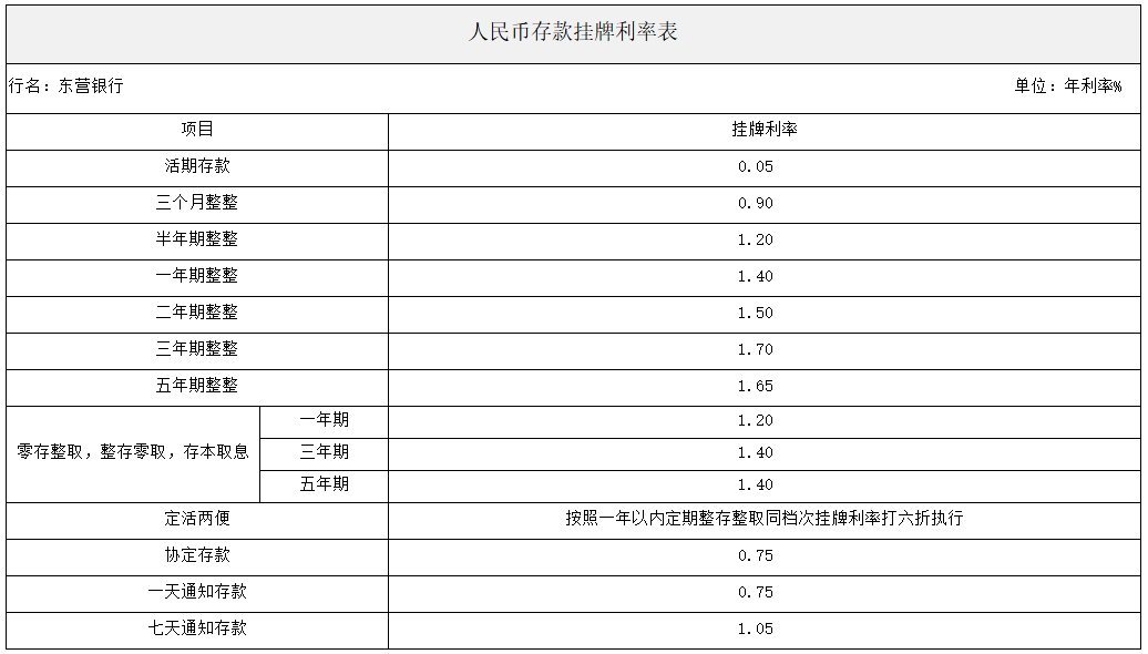 东营银行手机银行截图