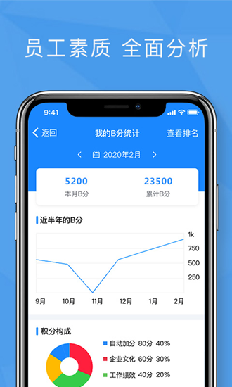绩效考核截图