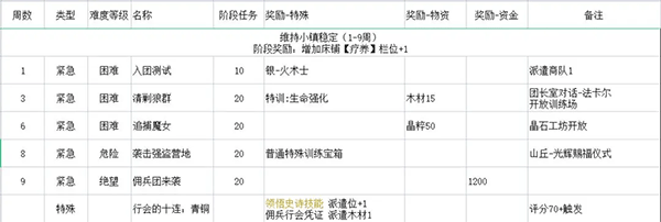 铃兰之剑手游最新版截图