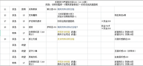 铃兰之剑手游最新版截图