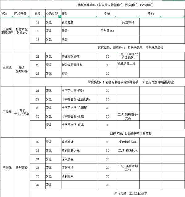 铃兰之剑手游最新版截图