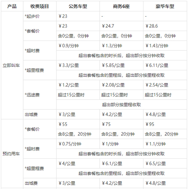 神州专车app最新版截图