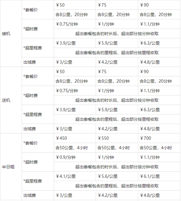 神州专车app最新版截图