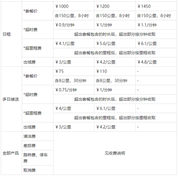 神州专车app最新版截图