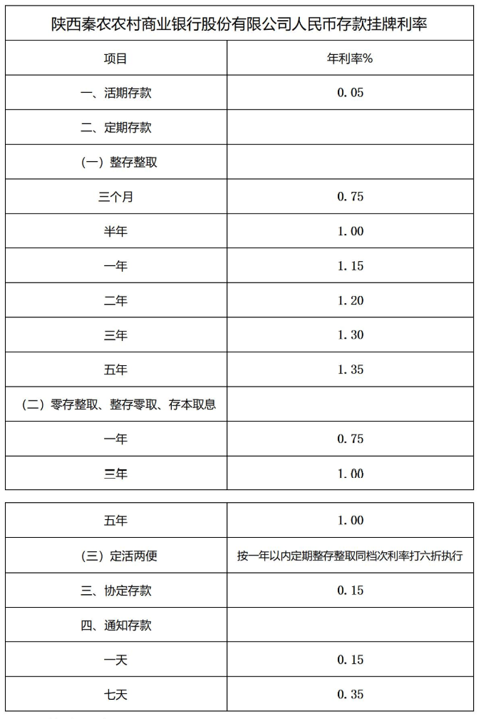 秦农银行手机银行截图